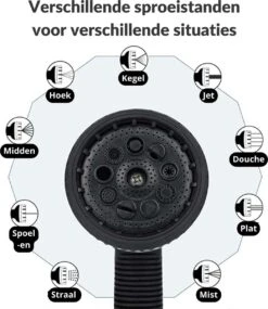 Buxibo - Wandslangenbox 20 Meter + 2 Meter - Tuinslang Met Haspel - 9 Sproei Standen - Slangenhouder 180° Draaibaar - Tuinslanghaspel Zwart+ Gratis Sproeier - Zwart -Tuingereedschaps Winkel 1040x1200 1