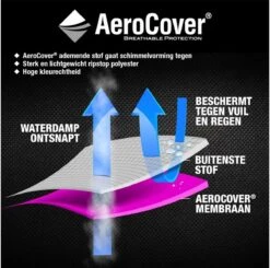 AeroCover Parasolhoes - Zweef Parasols - Grijs - 250x55 Cm (HxB) 20 AeroCover Parasolhoes - Zweef Parasols - Grijs - 250x55 Cm (HxB) -Tuingereedschaps Winkel 1200x1191 2