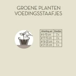 Pokon Groene Planten Voedingsstaafjes - 24st - Plantenvoeding - Meststofstaafjes -Tuingereedschaps Winkel 1200x1200 487