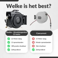 Buxibo - Wandslangenbox 20 Meter + 2 Meter - Tuinslang Met Haspel - 9 Sproei Standen - Slangenhouder 180° Draaibaar - Tuinslanghaspel Zwart+ Gratis Sproeier - Zwart -Tuingereedschaps Winkel 1200x1200 578