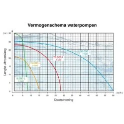 Kibani Waterpomp 8.000 Liter P/uur - 98 Cc / 1.5 PK 4-takt Benzine Motor - 4000 Toeren/Minuut - Doorstroming 8 M³ P/uur - Tuinpomp -Tuingereedschaps Winkel 1200x1200 685