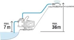 GARDENA - Classic Besproeiingspomp 3000/4 Compleet - Waterpomp - Incl. 3.5 M Aanzuigslang En 20 M Slang 18 GARDENA - Classic Besproeiingspomp 3000/4 Compleet - Waterpomp - Incl. 3.5 M Aanzuigslang En 20 M Slang -Tuingereedschaps Winkel 1200x646