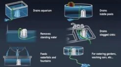 Sicce Ultra Zero - Vlakzuiger - Dompelpomp - Wateroverlast - 3000 L/h -Tuingereedschaps Winkel 1200x665