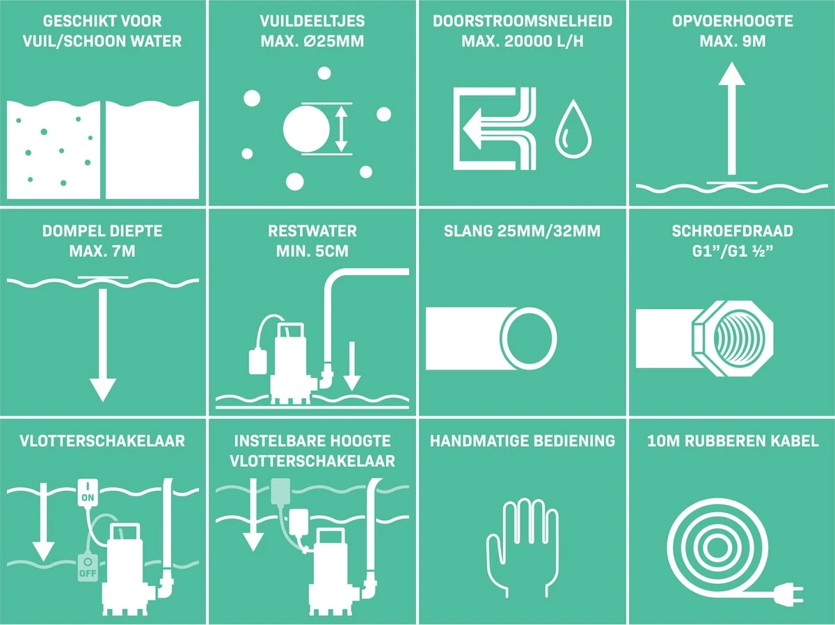 VONROC Dompelpomp RVS - Vuilwaterpomp - Waterpomp - 1100W - 20000 L/h - Voor Vuil- En Schoonwater - Met Vlotter 3 VONROC Dompelpomp RVS - Vuilwaterpomp - Waterpomp - 1100W - 20000 L/h - Voor Vuil- En Schoonwater - Met Vlotter - Afbeelding 3