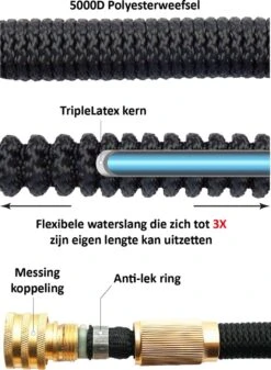 G-Flex Flexibele Tuinslang - Waterslang - 8 Verschillende Sproeistanden - Inclusief Opbergtas/splitter/Koppelstuk/Houder/Rubbers - 30 Meter -Tuingereedschaps Winkel 880x1200